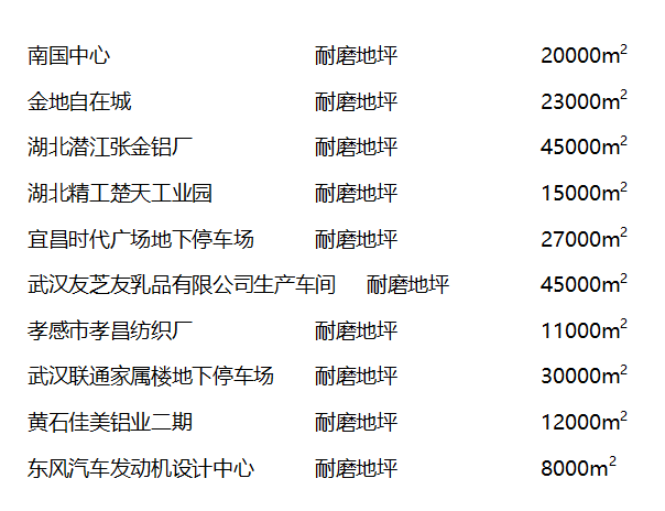 部分工程業(yè)績