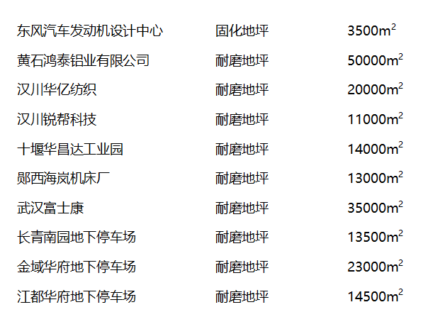 部分工程業(yè)績