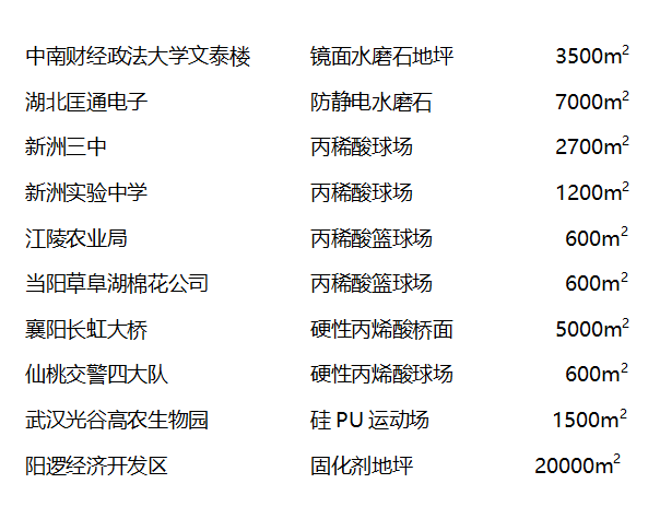 部分工程業(yè)績